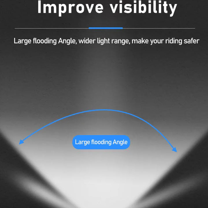 Type-C Rechargeable LED Bicycle Front Light